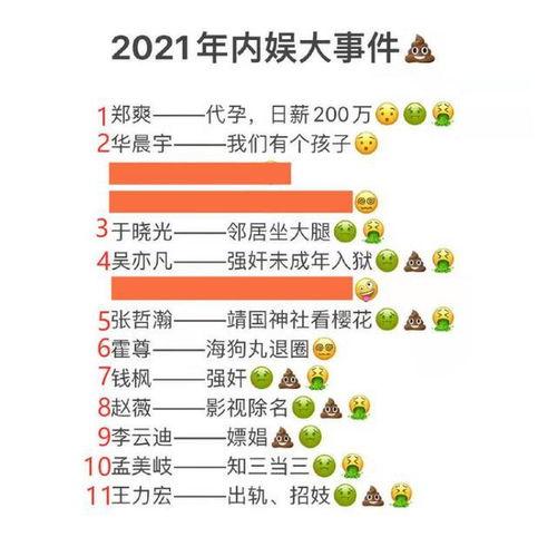 2021娱乐吃瓜圈,盘点年度热点事件与明星幕后故事  第3张 2021娱乐吃瓜圈,盘点年度热点事件与明星幕后故事  第3张